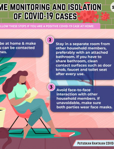 Home Monitoring And Isolation of COVID-19 Cases (1)